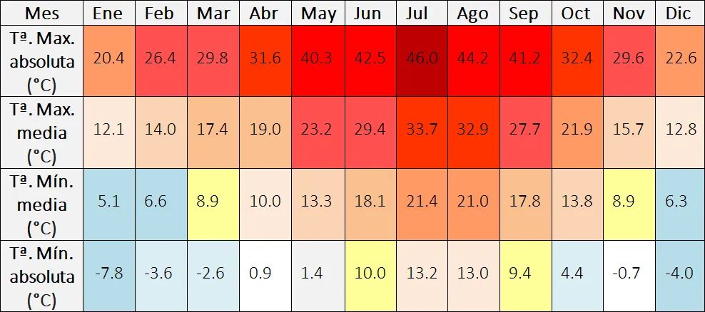 El tiempo en Jaén - Aemet